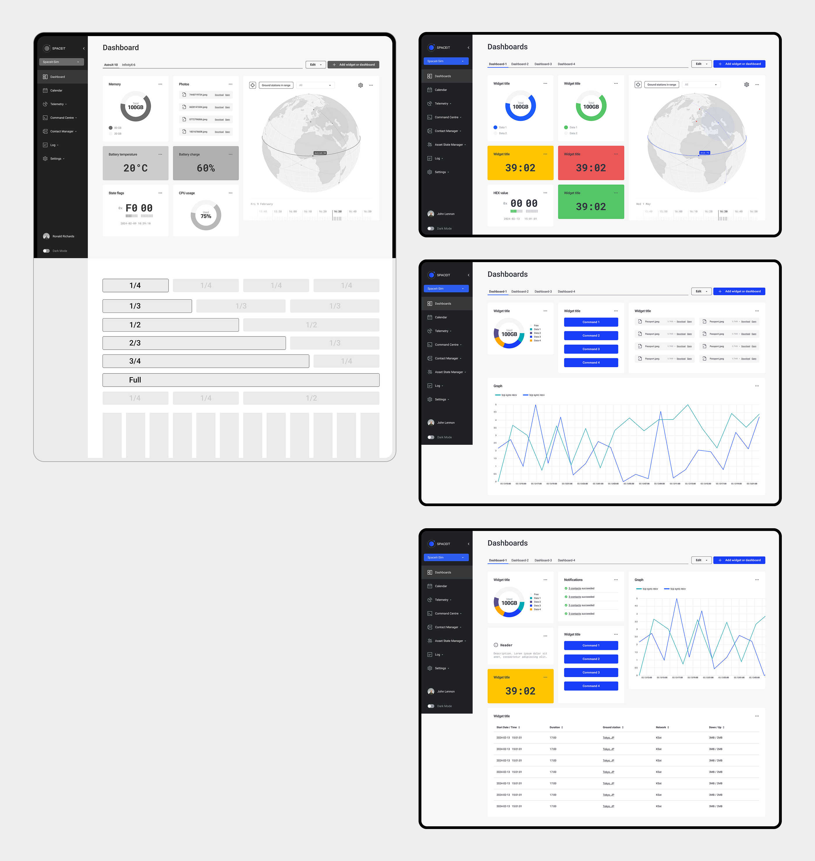 Dashboard widgets